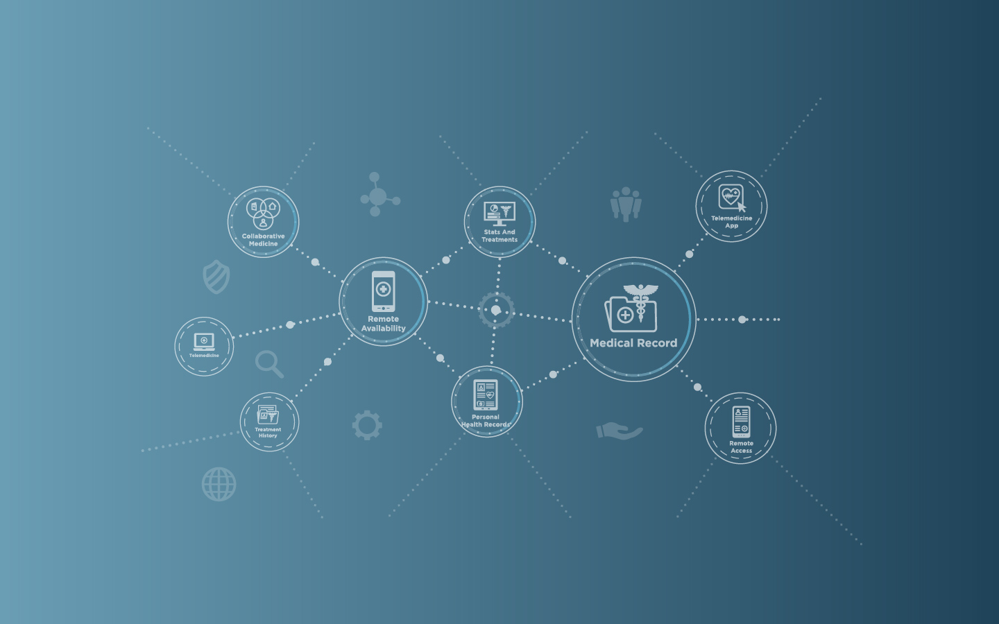 The Ultimate in Telemedicine Services